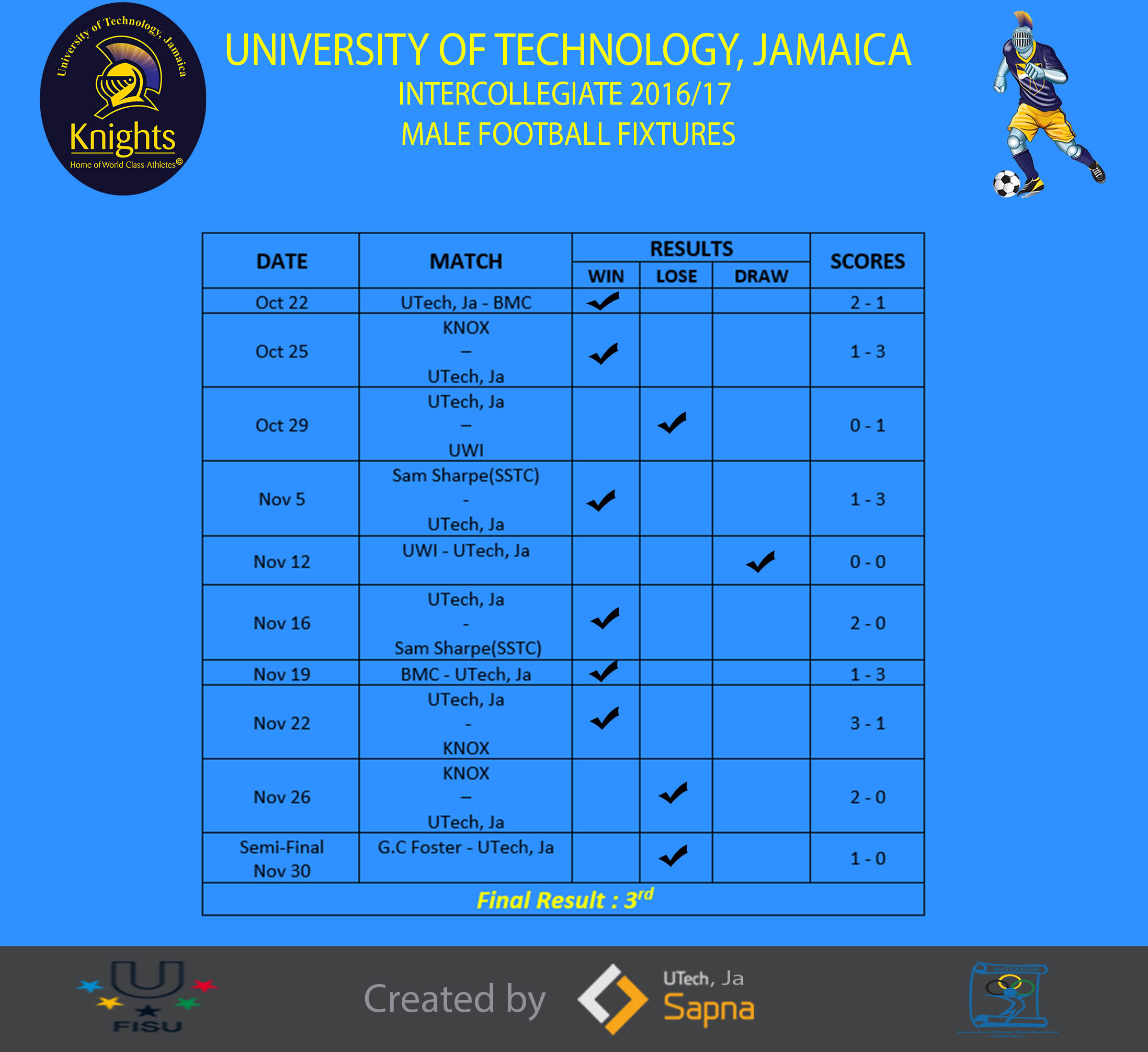 Schedule & Results